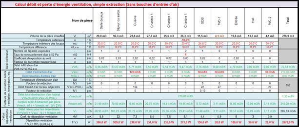 tableau debits extraction amenees air neuf repartition permeabilité enveloppe batiment